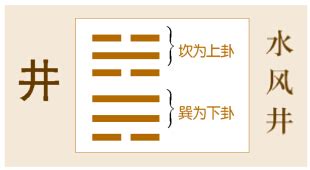 水風井命卦|易经第四十八卦井卦详解